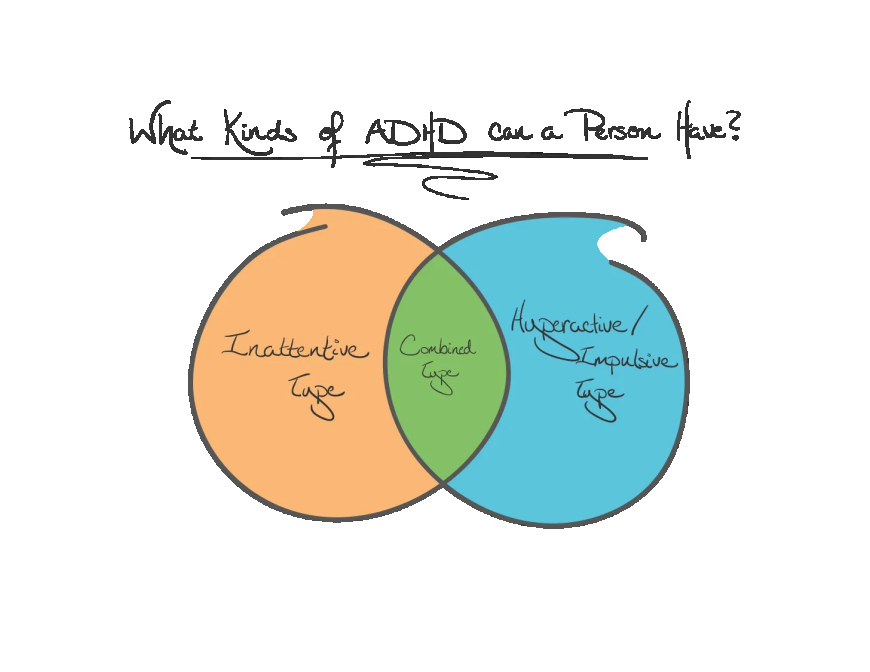 DEHB/ADHD Nedir?